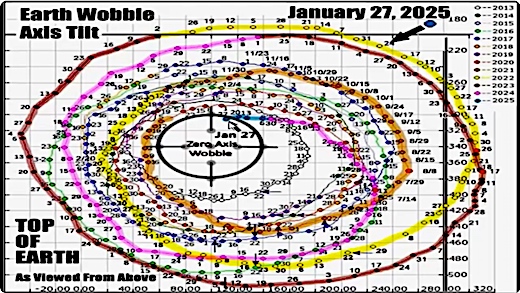 image Chandler's Wobble to January 27th, 2025