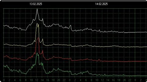 image Schumann Resonance amplitude